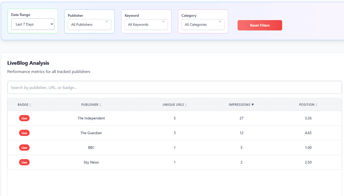 Live Blog Analysis Dashboard