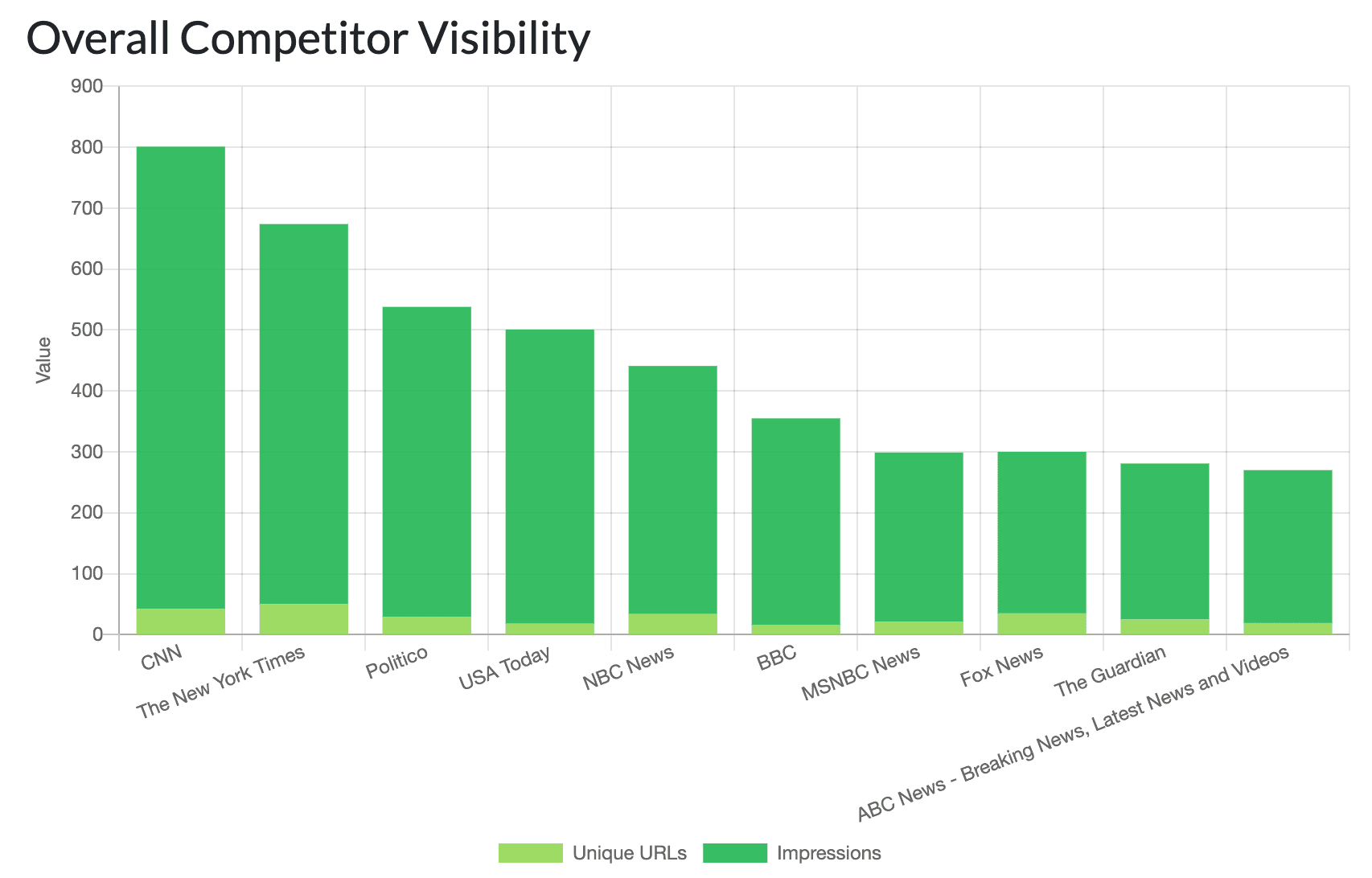 Statistical Insights on How News Publishers Rank in Google During U.S. Elections 2024