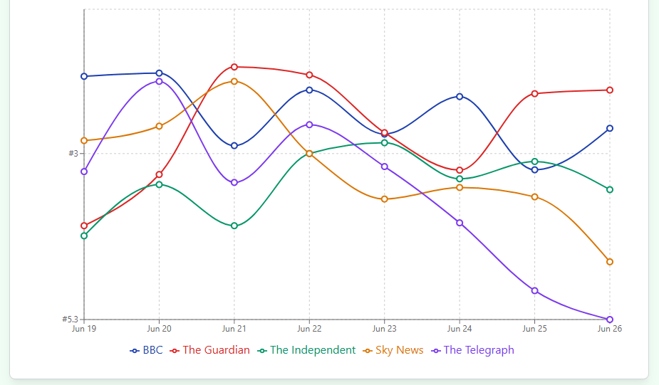 Rastreando Google Top Stories: Lo que Podemos Aprender