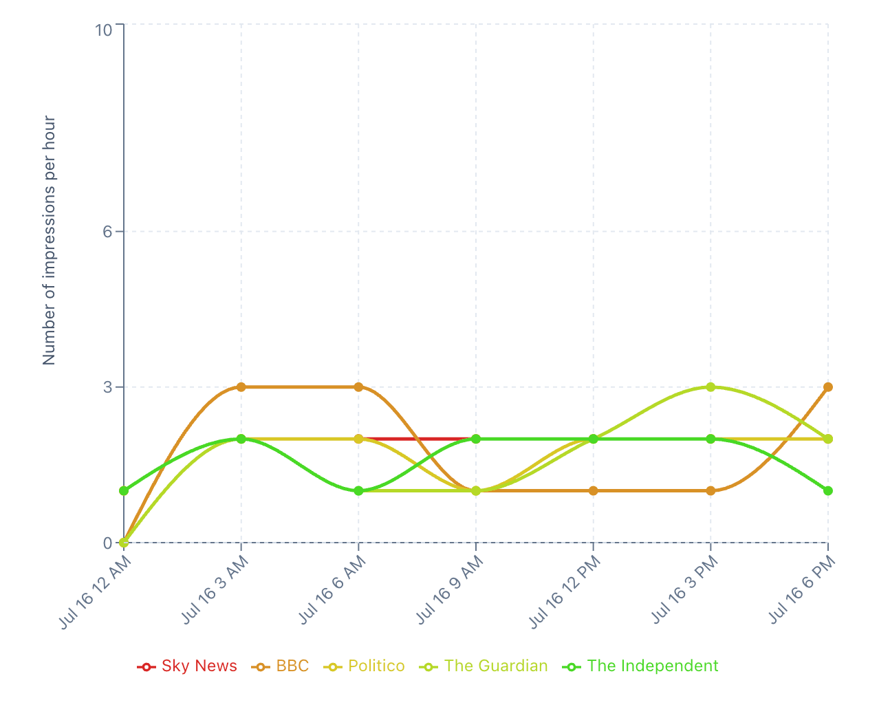 StoryHawk: The Best Alternative to Trisolute for Tracking Google Top Stories